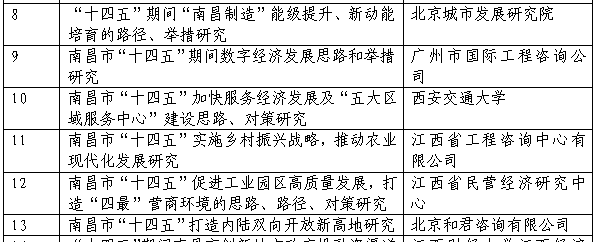 安博电子官方网站成功申报课题《南昌市“十四五”实施乡村振兴战略，推动农业现代化发展研究》
